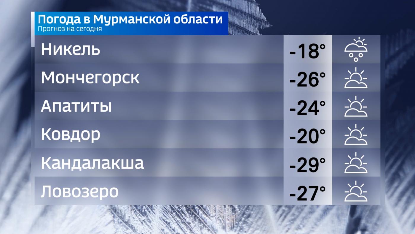 В Мурманской области 5 января ожидается похолодание